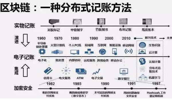 比特币的挖矿到底在计算什么?