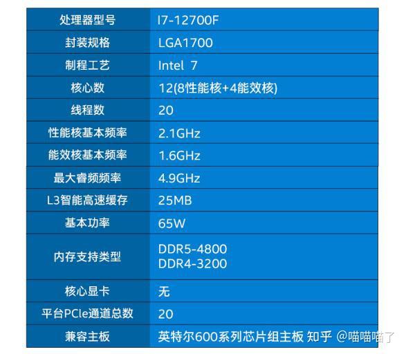 i712700f参数配置说明i712700f售价行情