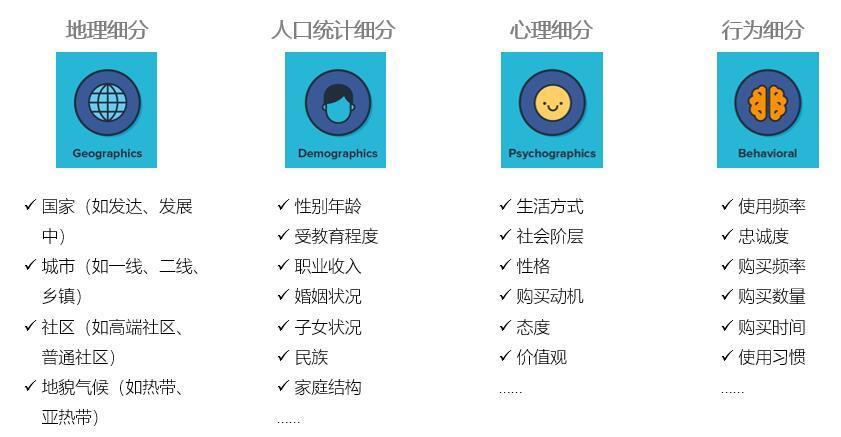 体验面面观用户画像那些事儿