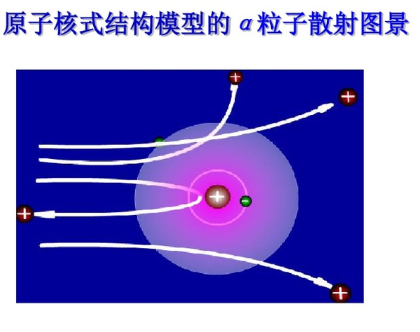 电子为什么不会落入原子核中 - 知乎