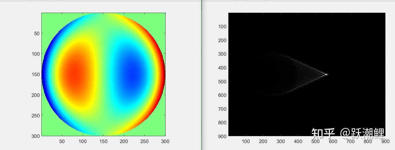 Zernike polynomial 
