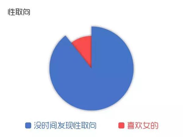 程序员自黑的梗 产品经理 功能实现起来很简单 程序员 草 知乎