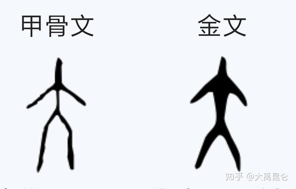 汉字与古埃及象形文字一脉相承的铁证 大 字 知乎