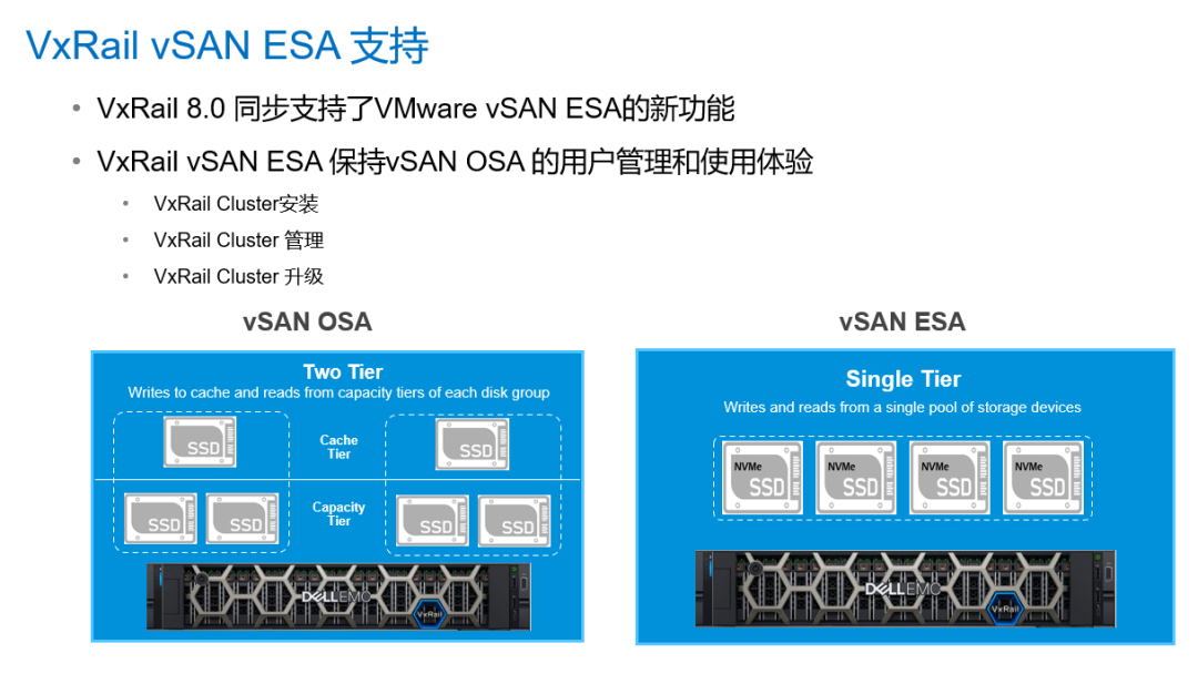 重塑超融合,VxRail 8 大揭秘 - 知乎