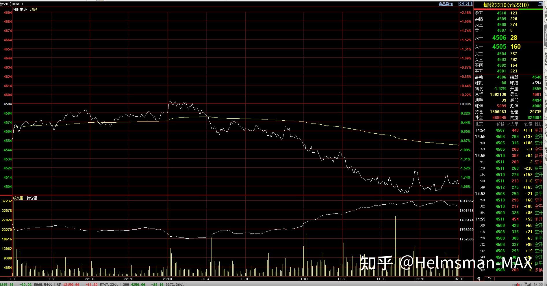 1 人赞同了该文章helmsman-max