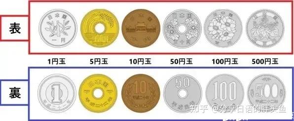 日円的硬币上都刻着什么？ - 知乎
