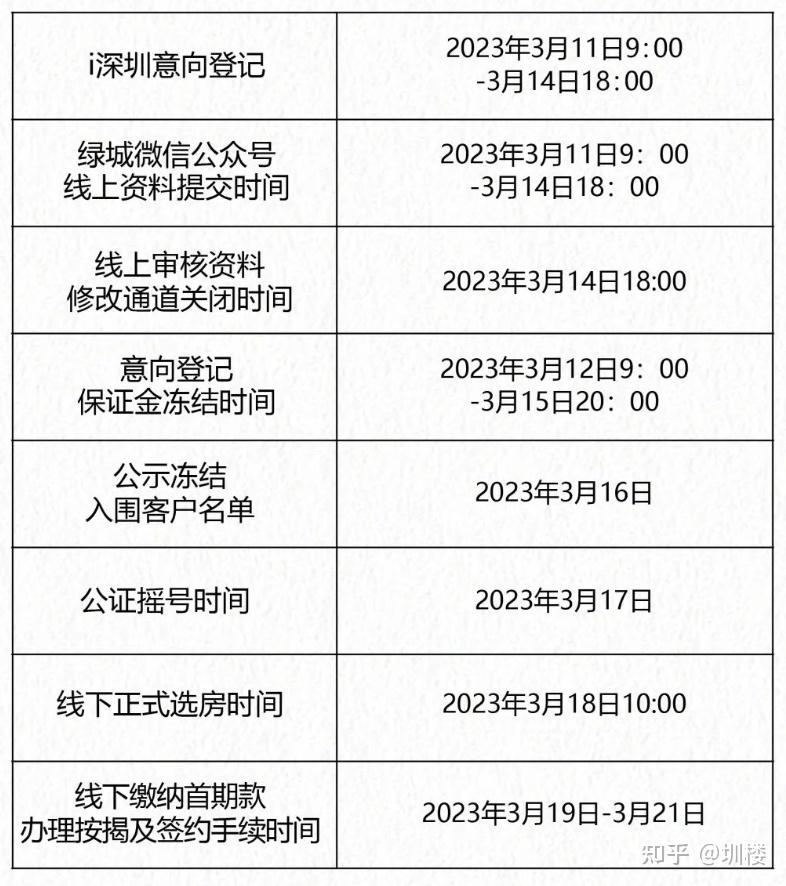 最低363万上车!光明绿城桂语兰庭选房攻略! - 知乎