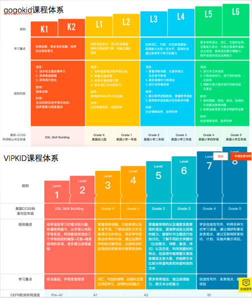 为什么gogokid要模仿vipkid?