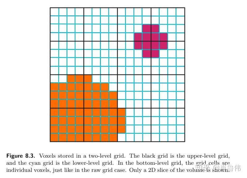 Real-Time Ray Tracing of Large Voxel Scenes（1） - 知乎