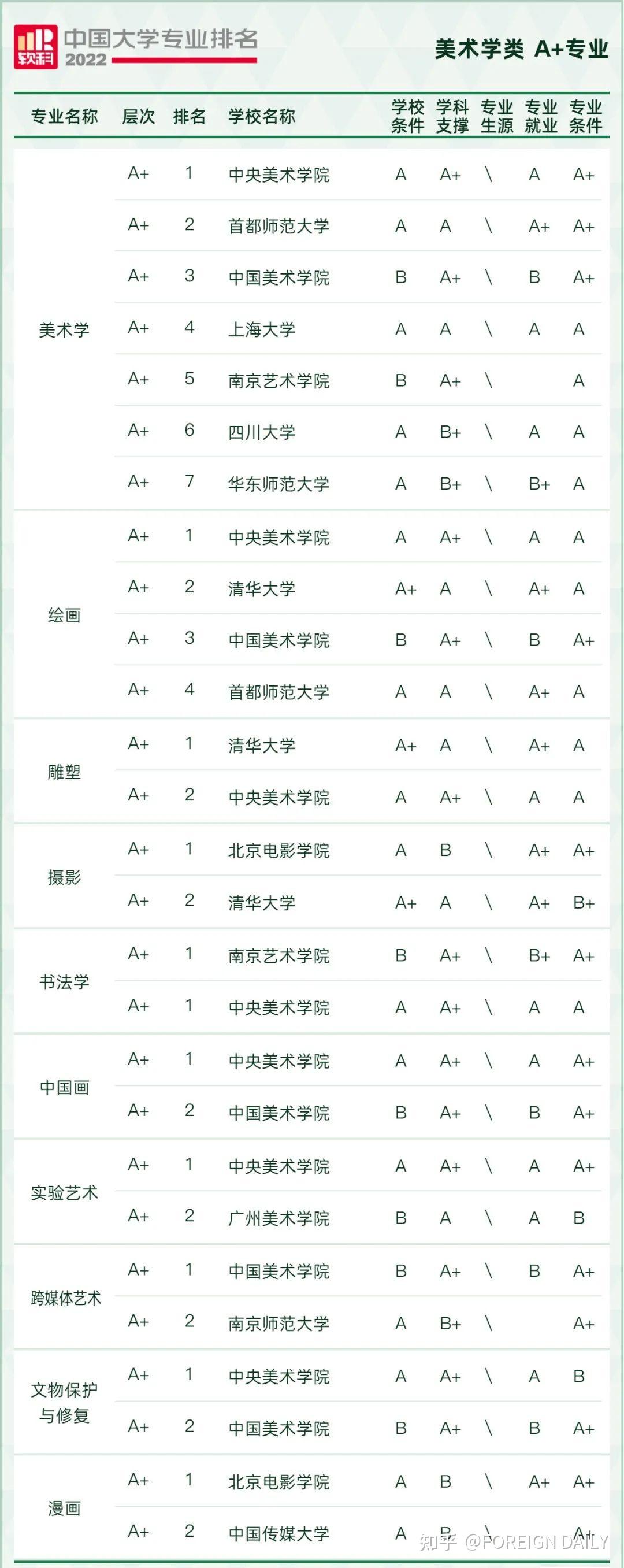 2022軟科中國大學專業排名發佈雙一流高校優勢明顯