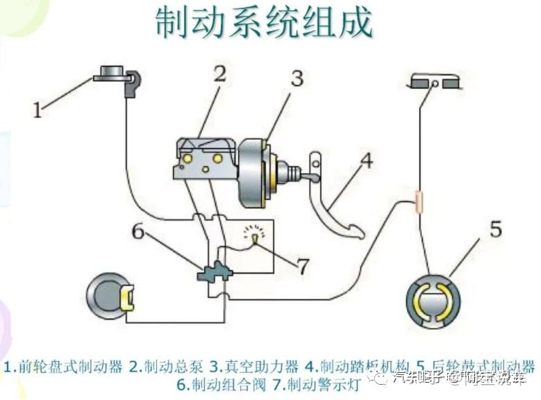 No.001 汽车制动系统 上篇 - 知乎