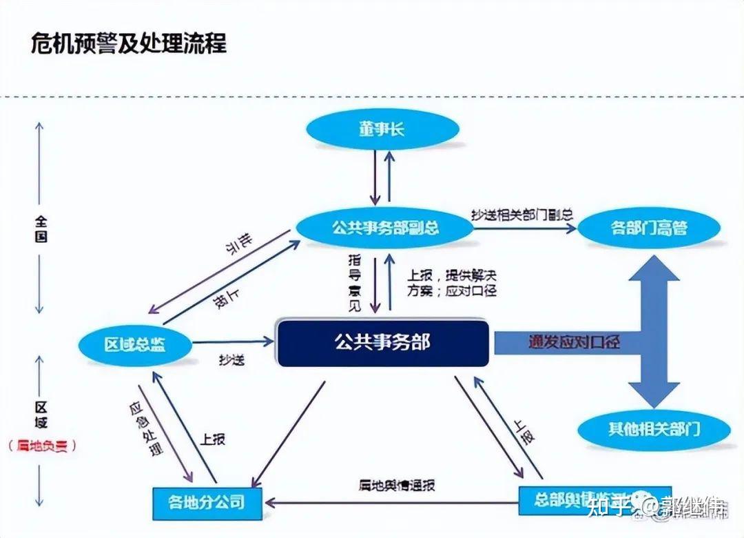 郭继伟处变不惊企业危机公关管理对校园管理者的启示