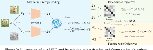 [NIPS'22] Self-Supervised Learning via Maximum Entropy Coding - 知乎