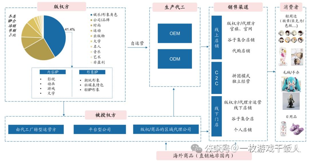 年轻人为何疯狂 "吃谷"？