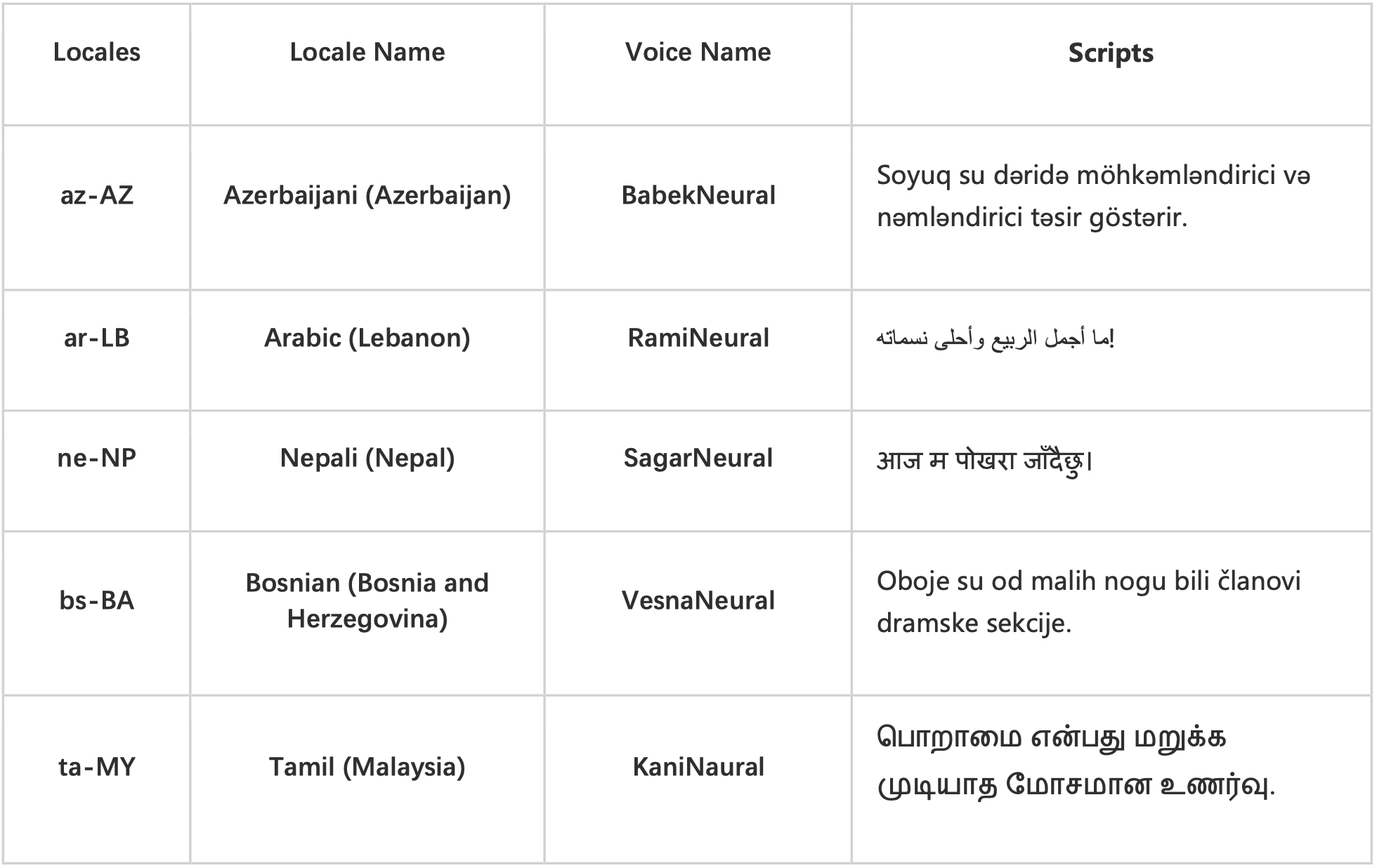  azure neural tts 9 infoq 