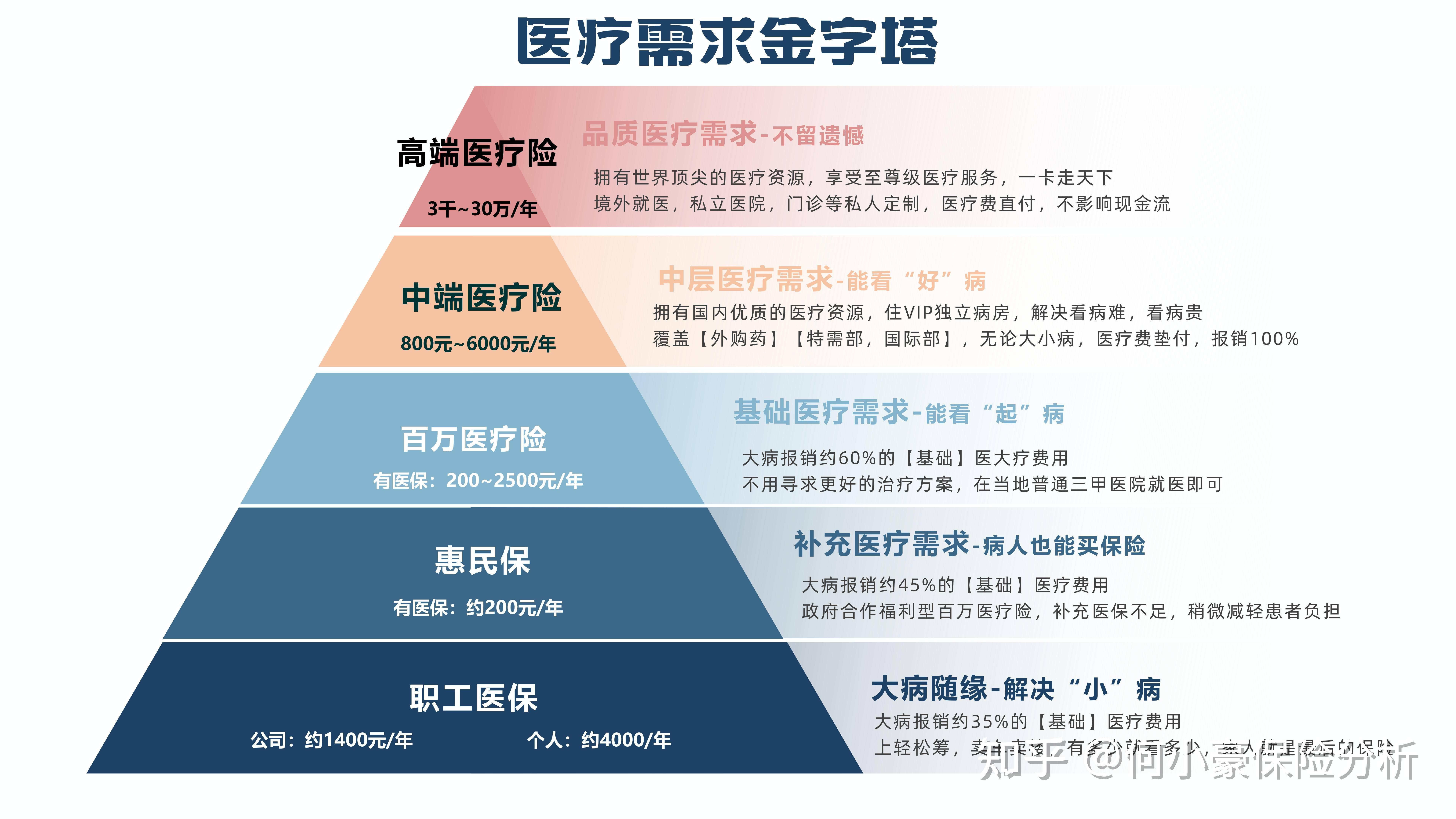 百万医疗保险分析:好医保到底怎么样?能否称为国民医疗?