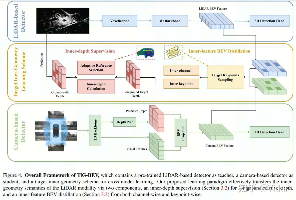 BEVDepth添加实例深度约束 - 知乎