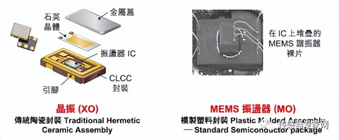 最新10大MEMS智能传感器原理解析!网上很难找到!(65+图片) - 知乎