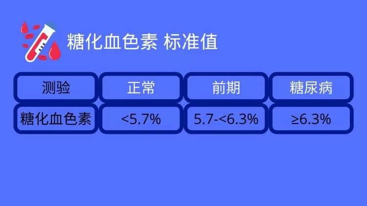 什么是糖化色素3招改善糖化血色素偏高