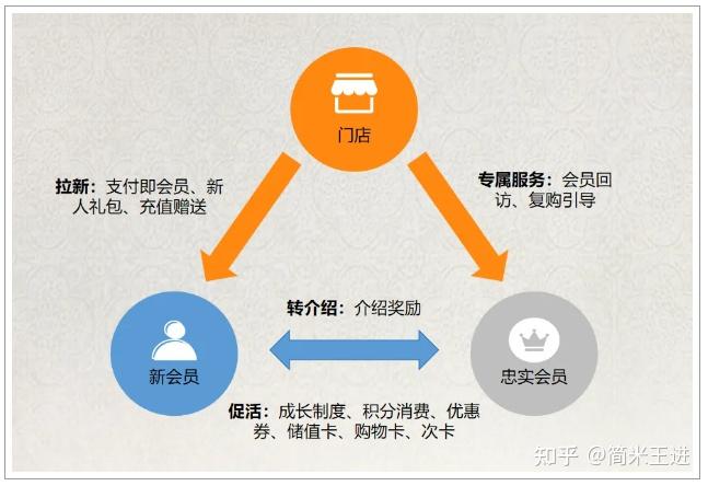 实体门店大数据:8大数据驱动业绩三倍增长 - 知乎