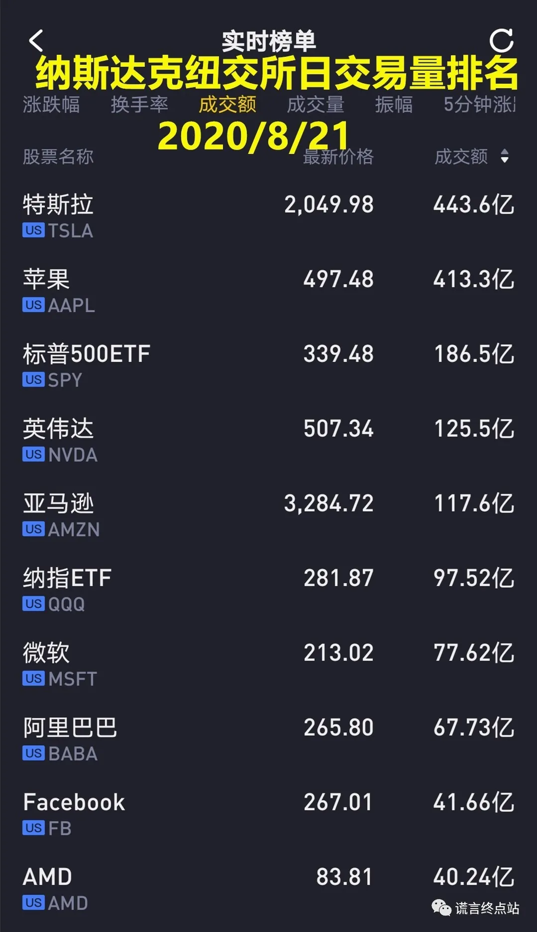 美国OTC上市忽悠揭秘！十问十答！ - 知乎