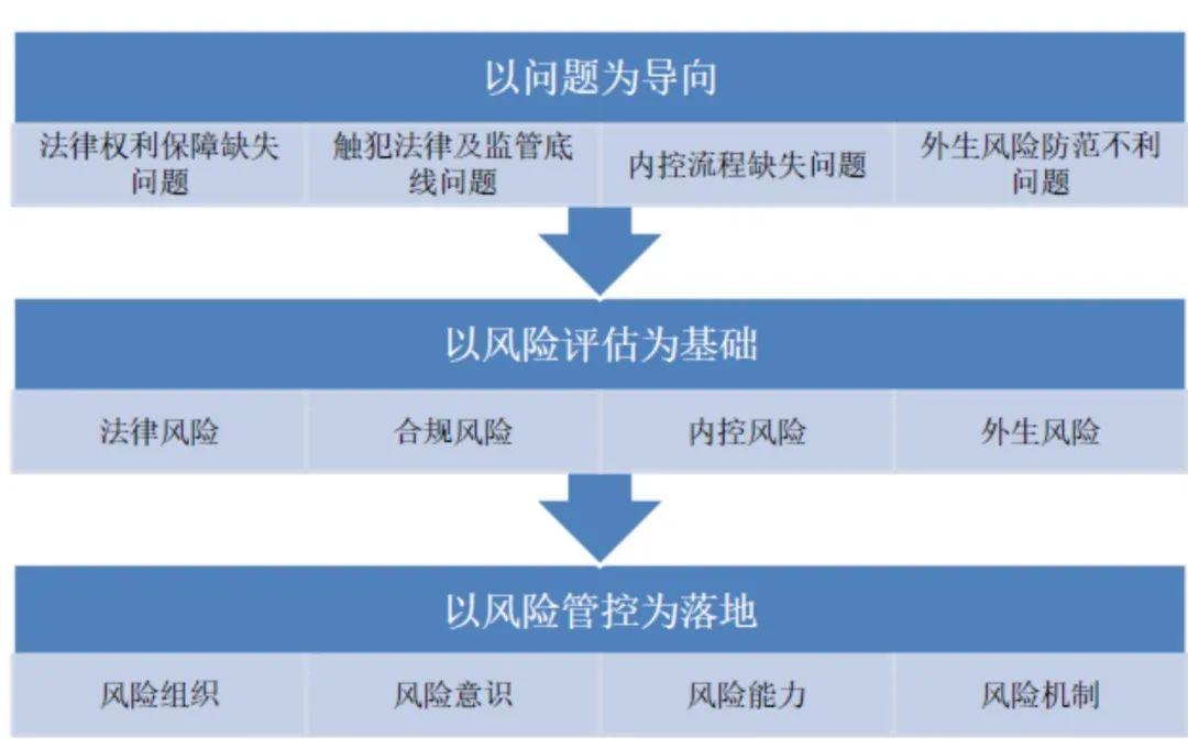 陶光輝律師談合規帽子模型央國企法務合規內控與風險管理協同運作機制