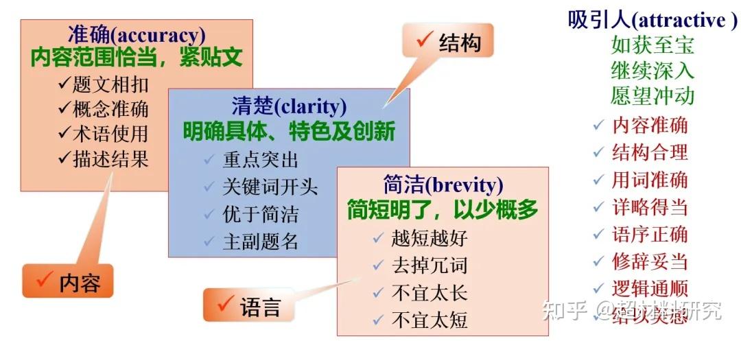 硕博必看!SCI发文必看指南! - 知乎