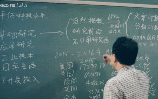 敲黑板(动图,来自作者与观视频团队合作的视频节目"科技袁人"第二集