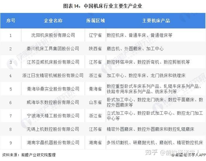 改變大型,高精度數控機床大部分依賴進口的現狀,滿足機械,航空航天