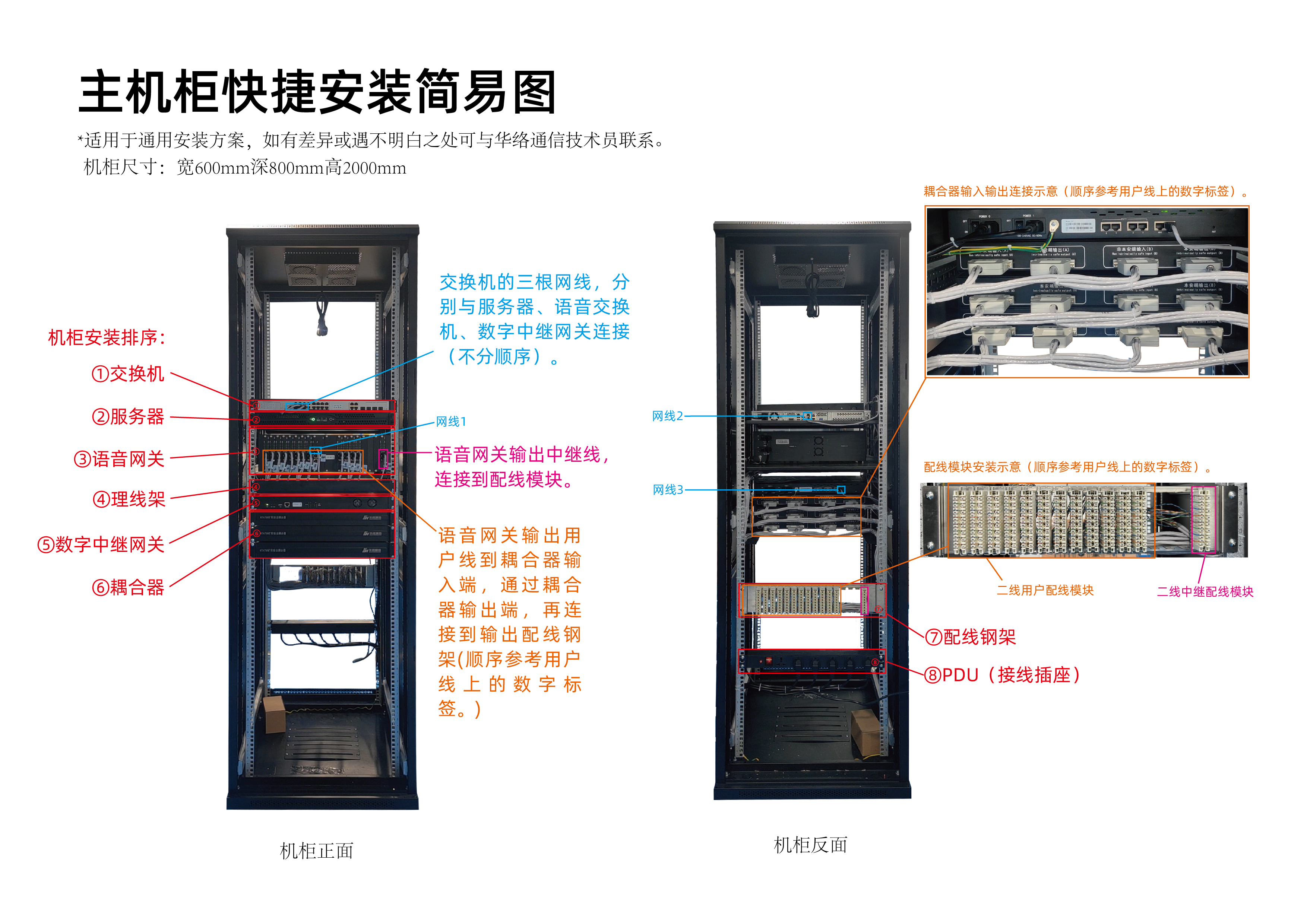 6u机柜安装示意图图片