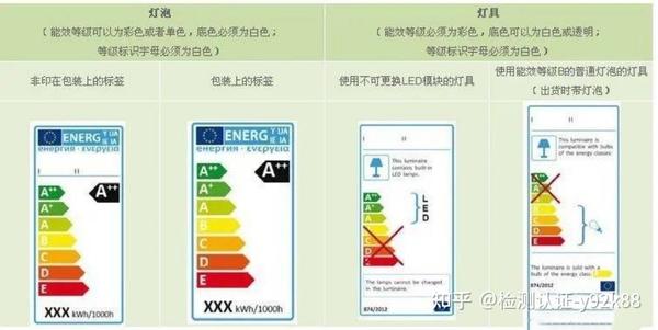 什么是欧盟能效标签?欧盟灯具能效标签如何获取? - 知乎