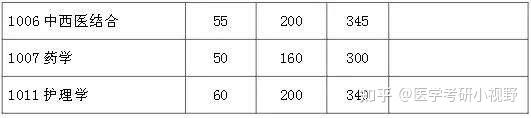 復(fù)旦大學(xué)2023錄取分?jǐn)?shù)線_復(fù)旦大學(xué)錄取分?jǐn)?shù)線2024_復(fù)旦今年錄取分?jǐn)?shù)線2021