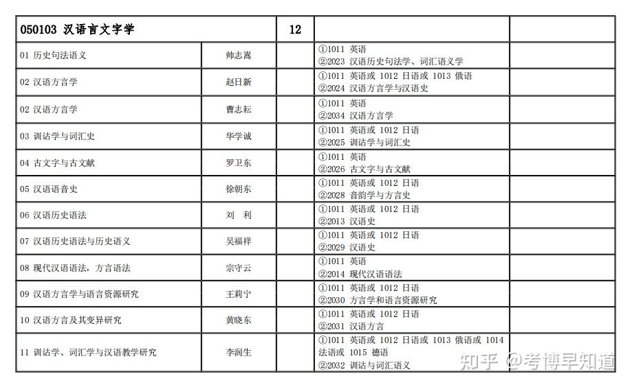 北京語言大學2024年中國內地博士生招生簡章