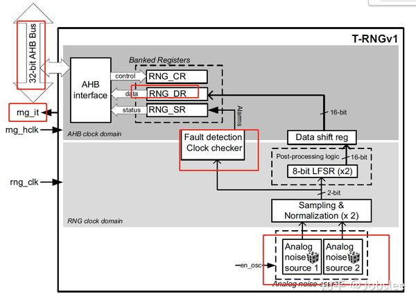 STM32---UID、自锁、随机数TRNG - 知乎