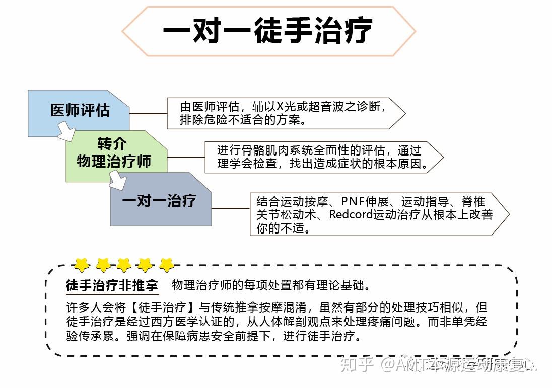 新时代复健观念-运动康复(复健)(医学) - 知乎