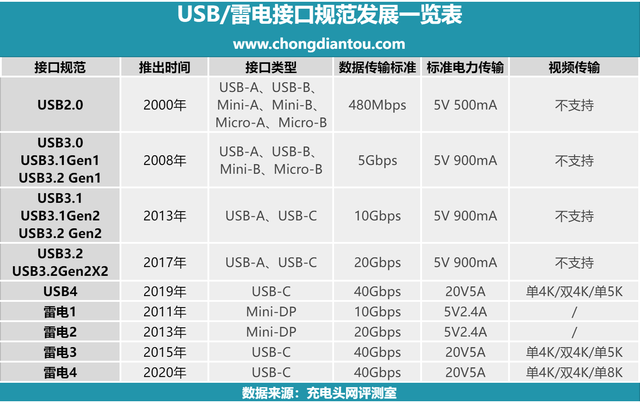 真 USB4 硬盘盒，超越雷电 3 驱动器，ZikeDrive USB4 固态硬盘盒评测 - 知乎