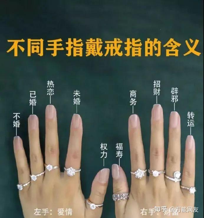 不同手指戴戒指的含义 - 知乎