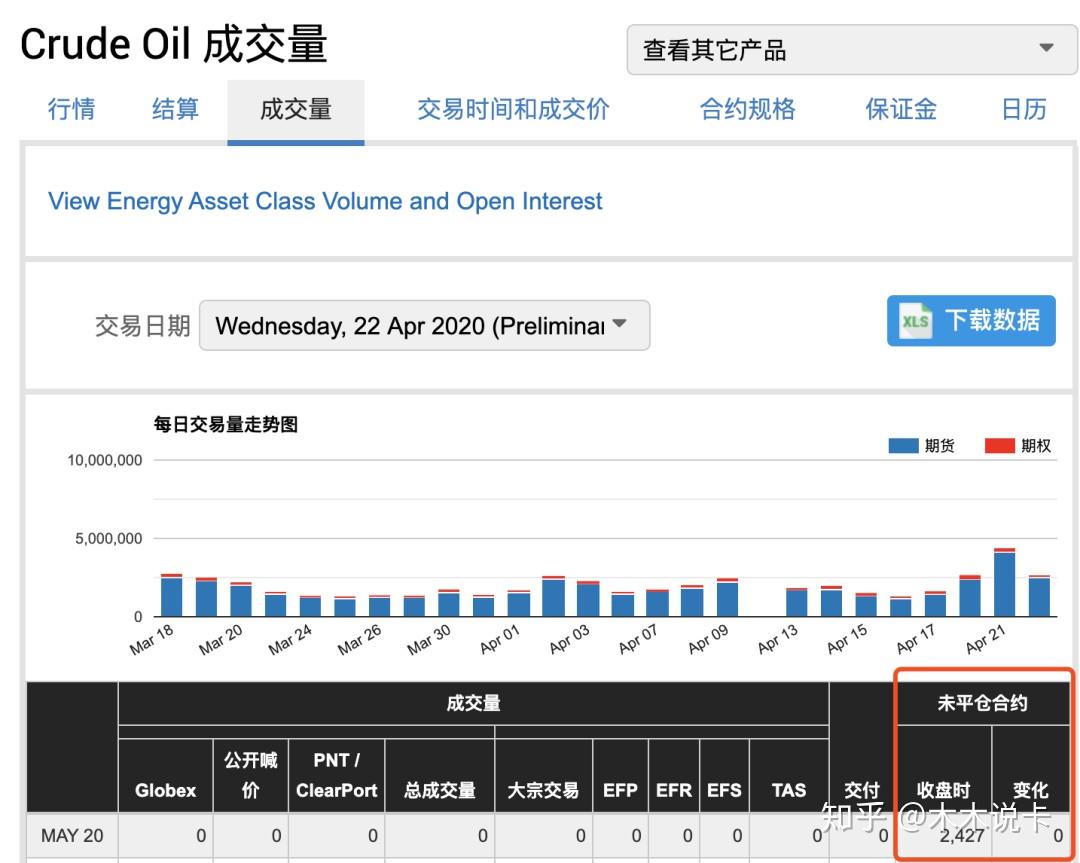 抄底倒欠几百万！中行原油宝被外资血洗内幕- 知乎