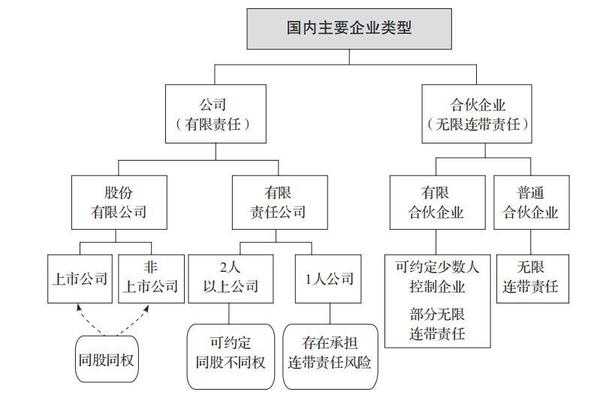 企业有哪些支出