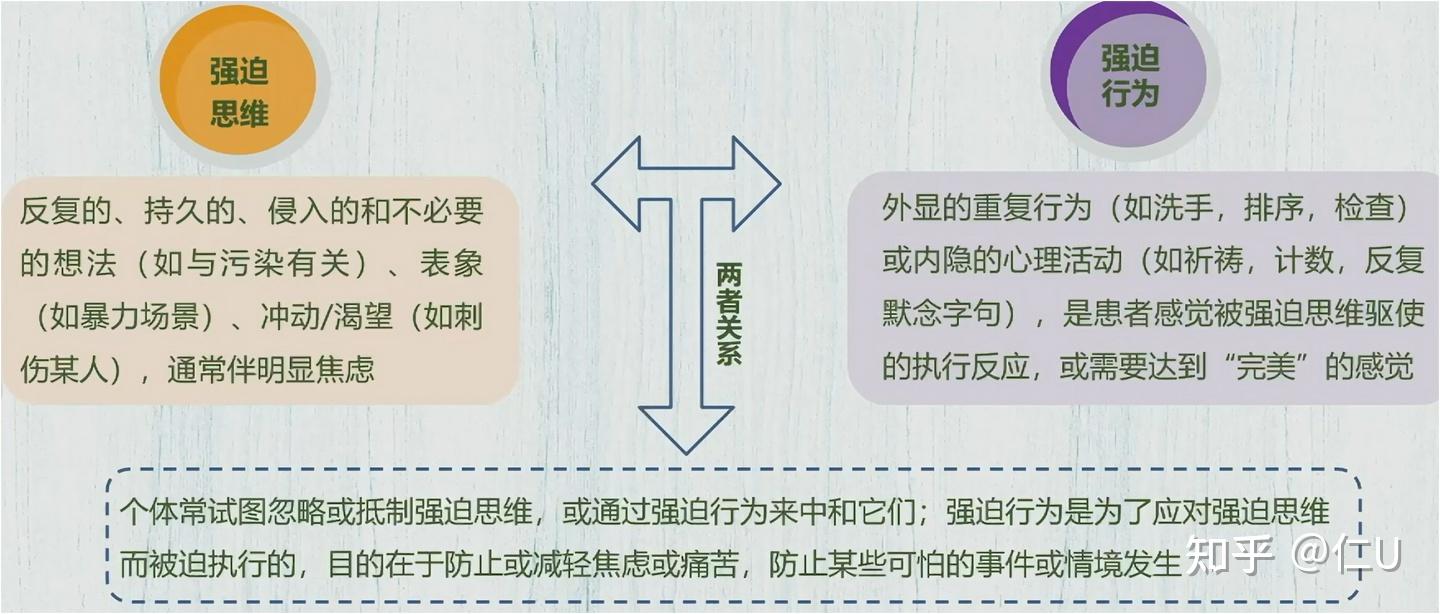强迫症的应对和干预 - 知乎