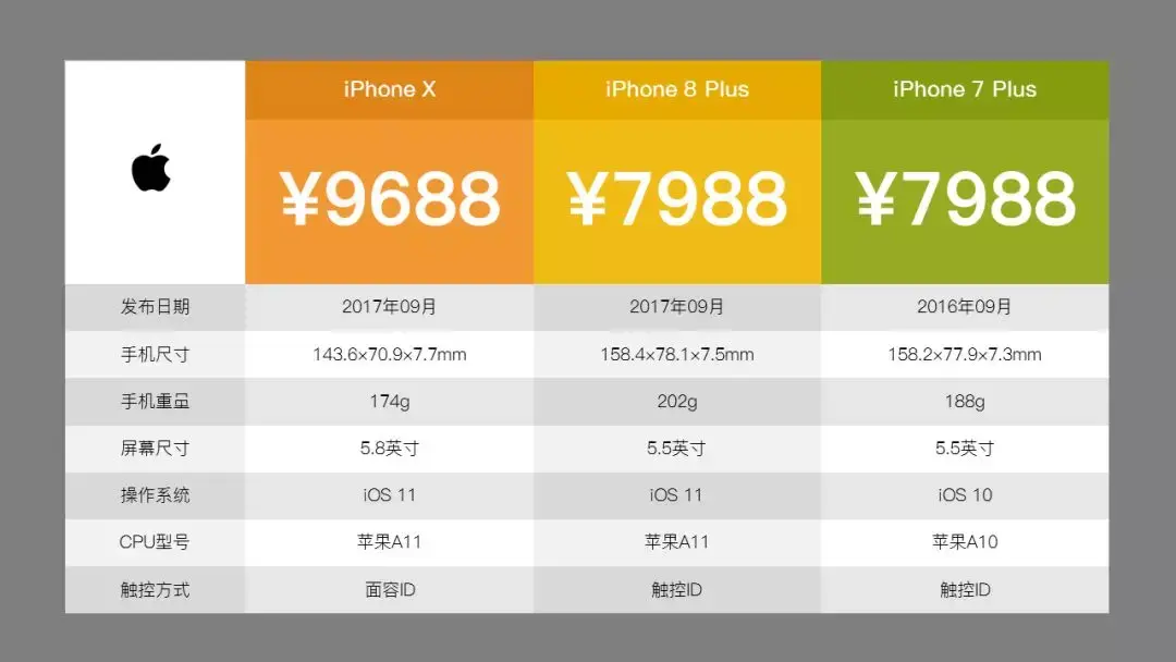如何让 PPT 中的表格更美观? - 知乎