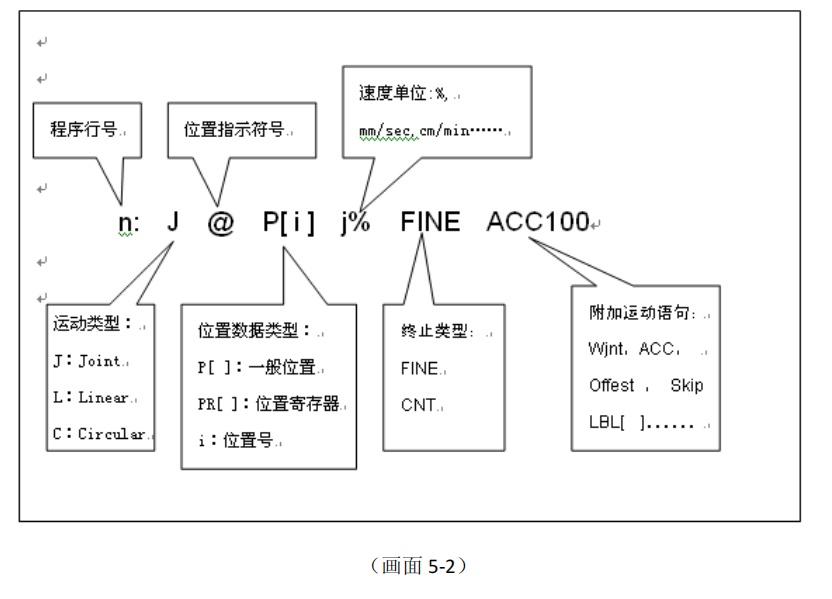 FANUC机器人程序员教材--第五章 指令 - 知乎