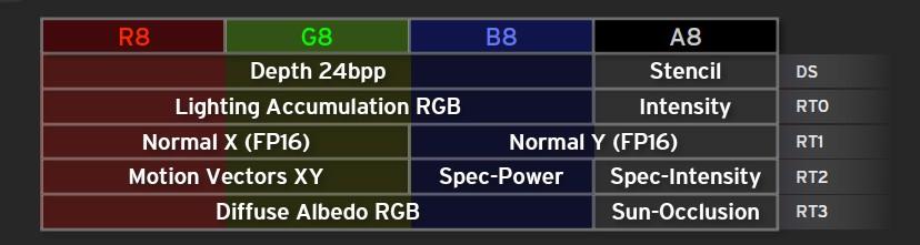 【《RTR3》提炼总结】(七) 第七章续 · 延迟渲染的前生今世