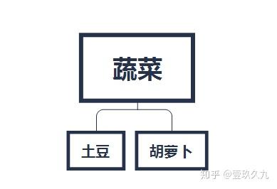 如何提升自己的表达能力的书 v2-47ce277c6124a5339bbe50c98df5f6af_b.jpg