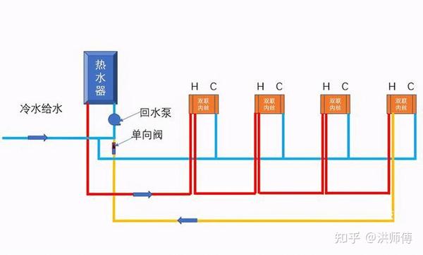 然后原路返回一根ppr管,一直返回到燃气热水器的底部,这个就是回水管