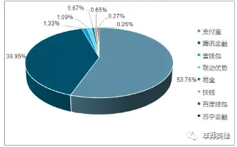 第四方支付公司有哪些_四方支付公司有哪些部门_四方支付公司有几家