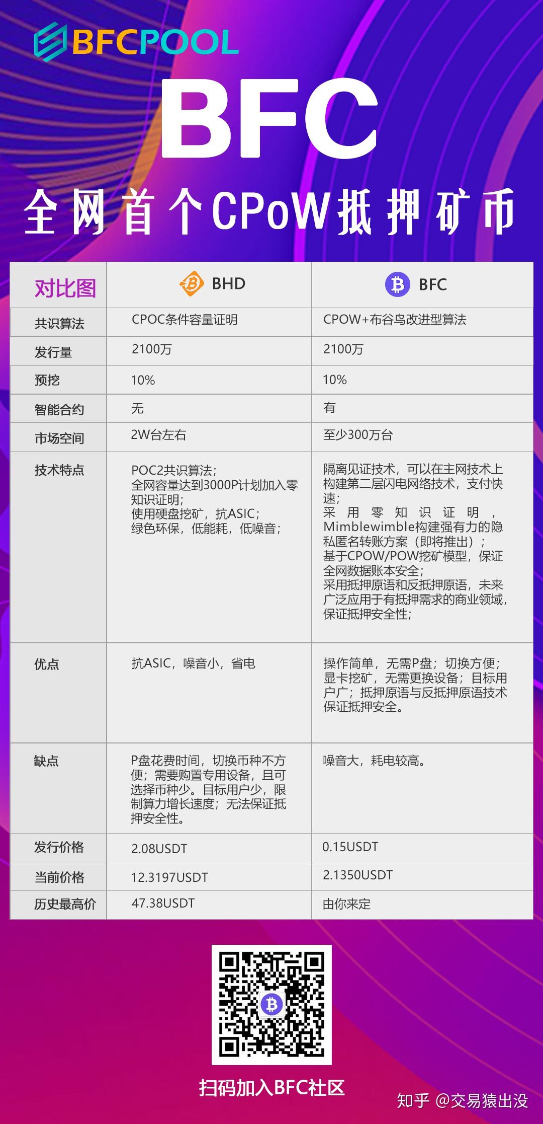Bfc Index BFC与抹茶、鱼池教你如何投资优质矿币 - 知乎