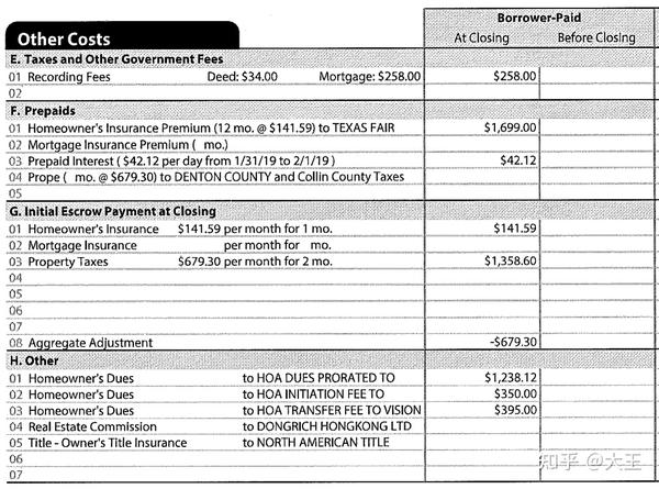 美国房子的购买费用及持有成本