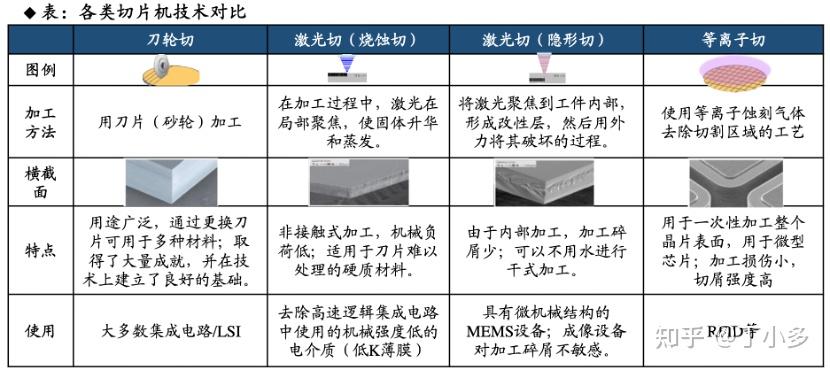 半导体切磨抛装备材料的研究报告 - 知乎