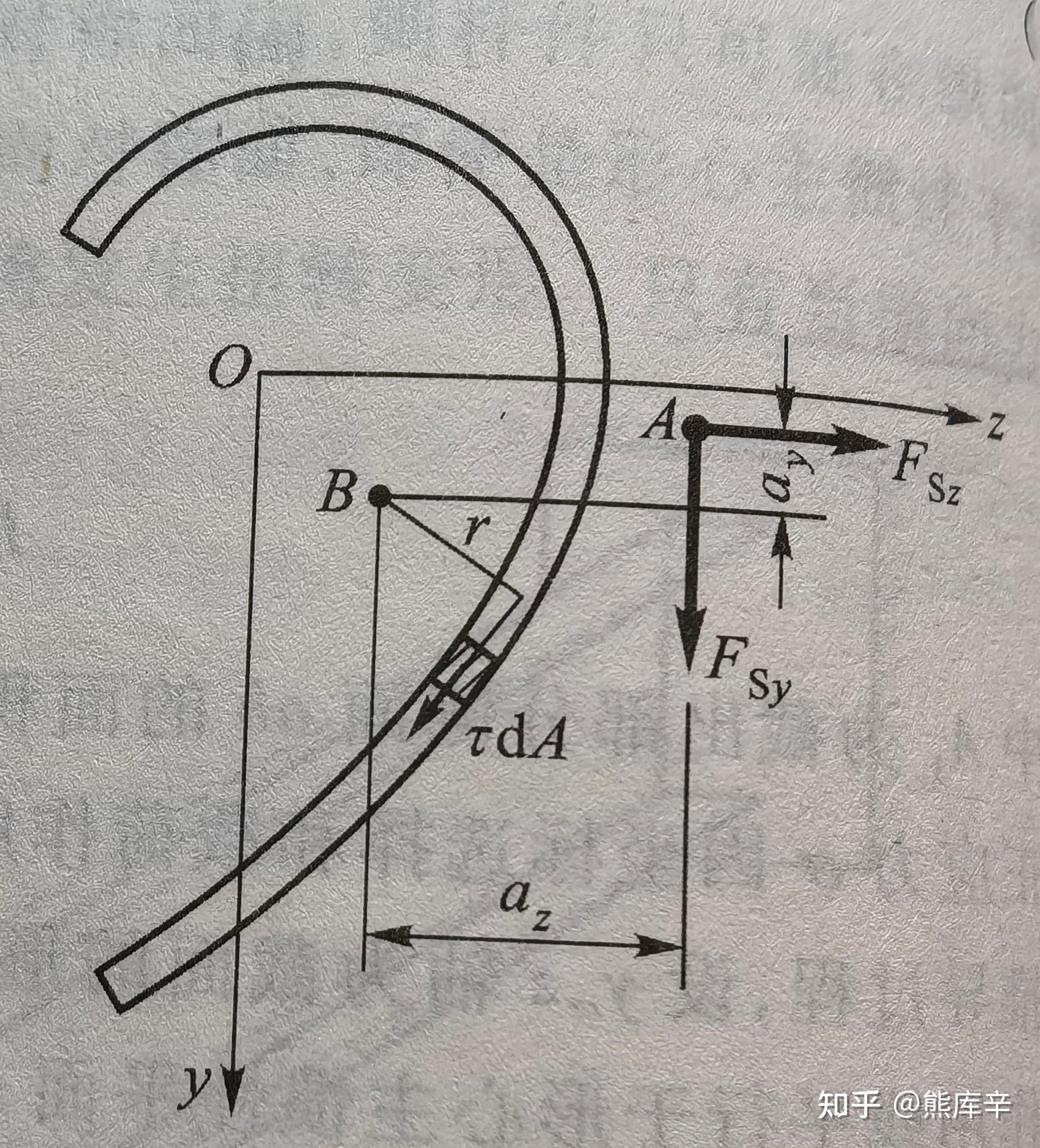 材料力学：截面弯曲中心那些事儿 - 知乎